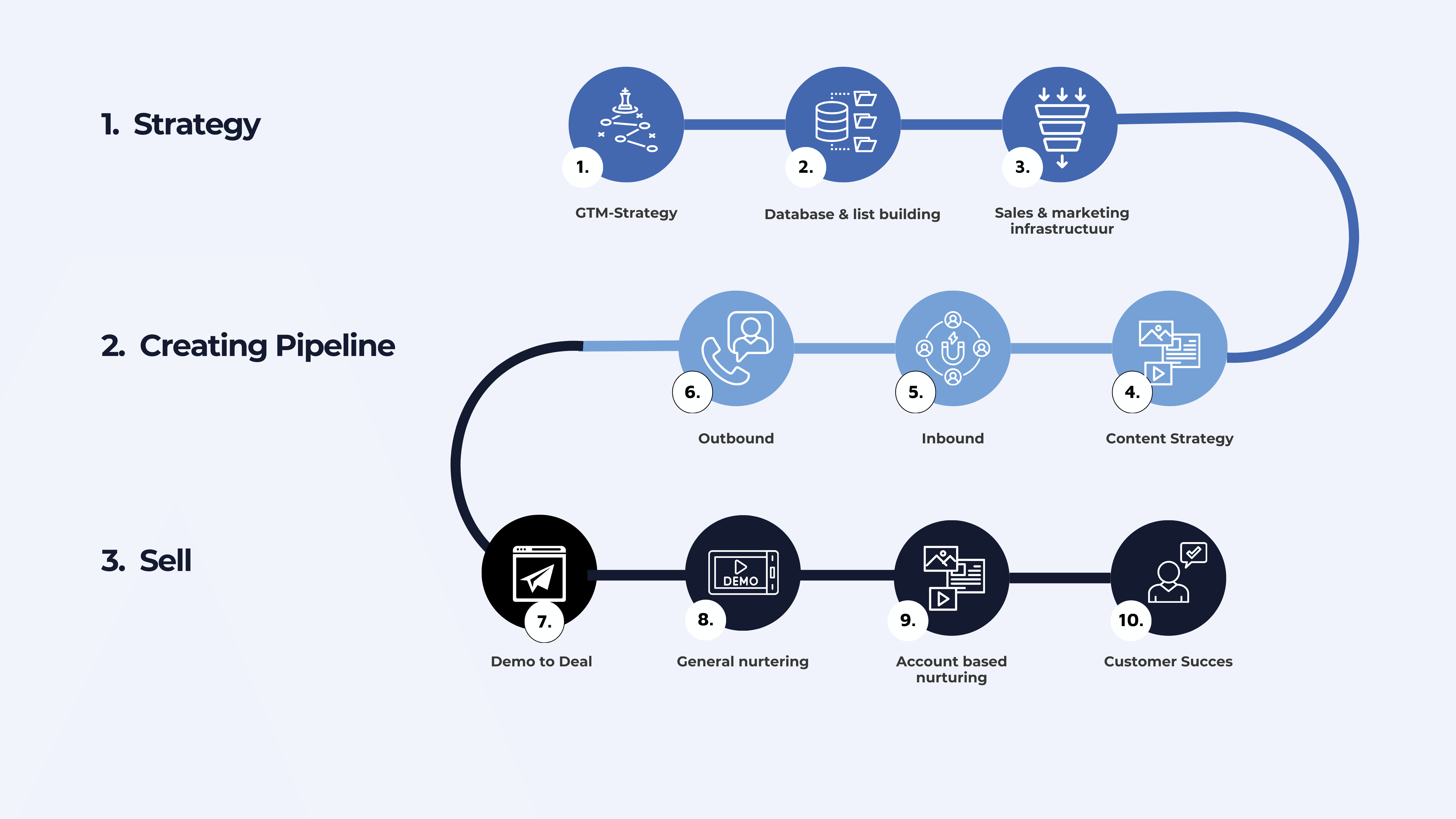 Scaling Up Marketing and Sales